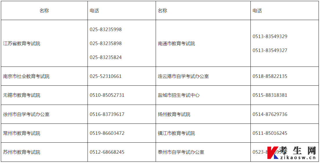 江苏省2022年上半年全国英语等级考试(PETS)考试时间及报名注意事项