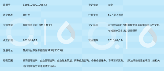 苏州大本营投资管理与苏州信息咨询 区域经济的双轮驱动