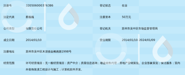 苏州华义苏诚房地产经纪与苏州信息咨询 专业服务，安心之选