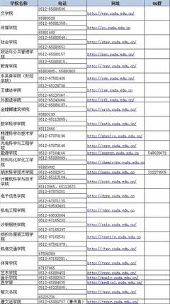 纺织染整院校招生 | 苏州大学招生简章